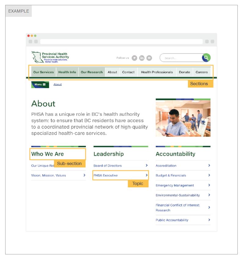 The PHSA website with its main menu highlighted